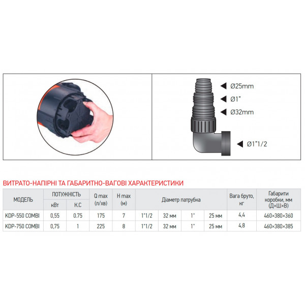 Насос дренажний Koer KDP-550 COMBI (KP2972)
