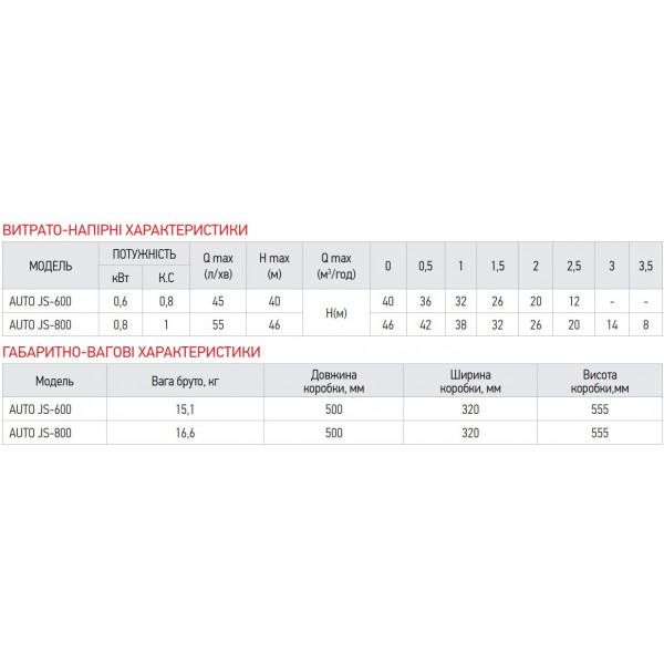 Насосна станція Koer auto JS-800 (пятернік) (KP2669)