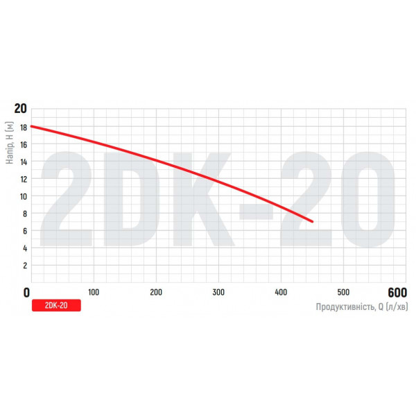 Насос поверхневий центробіжний Koer 2DK-20 (KP2765)