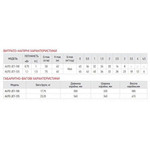 Насосна станція Koer auto JET-100 (з пятерником) (KP2668)