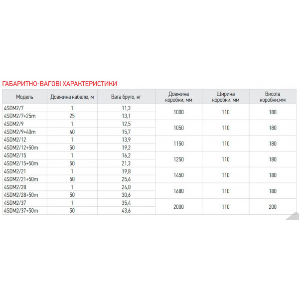 Відцентровий насос + пульт Koer 4SDM 2/12 + 50M (KP2635)