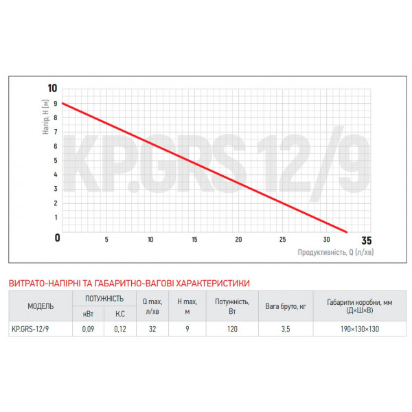 Насос підвищення тиску Koer KP.GRS 12/9 (KP2760)
