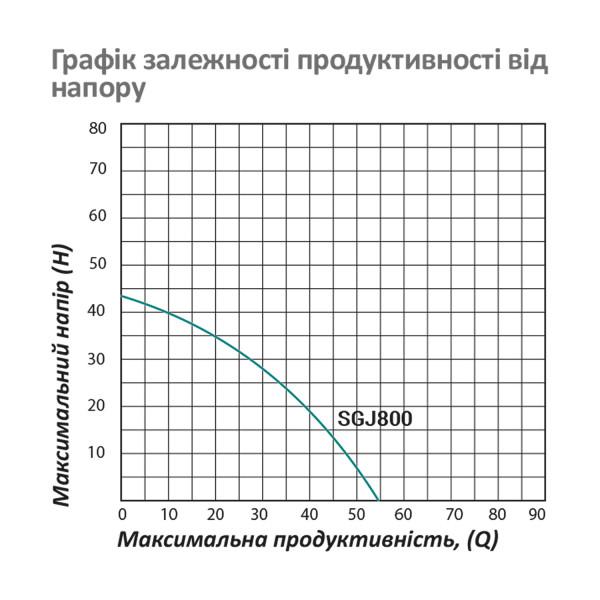 Насос поверхневий самовсмоктуючий Pumpman SGJ800 Нmax 43 м Qmax 3,3 куб.м 800 Вт (нержавіюча сталь)