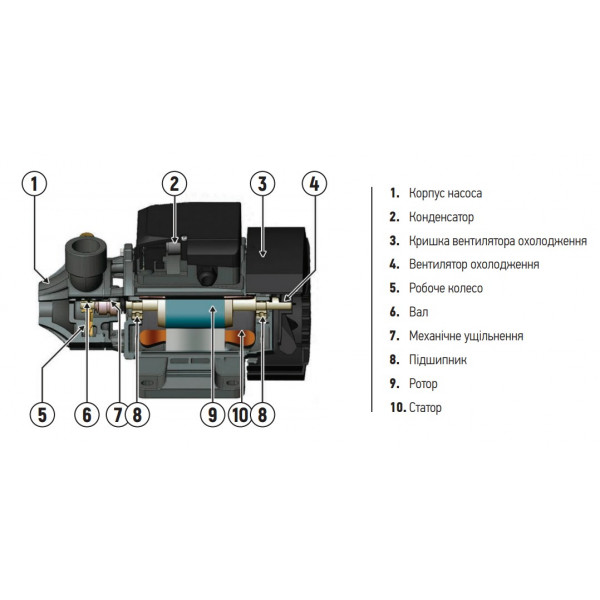 Насосна станція Koer Auto JS-600 Н=40М, Q=2,7кбМ, P=600 Вт, 1