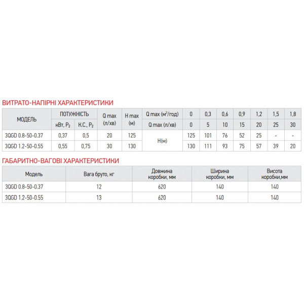 Шнековый насос для скважины Koer 3QGD 0.8-50-0.37 (KP2646)