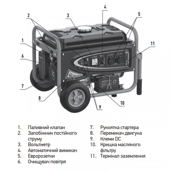 Генератор бензиновий Koer KU.7500EB (KR3433)
